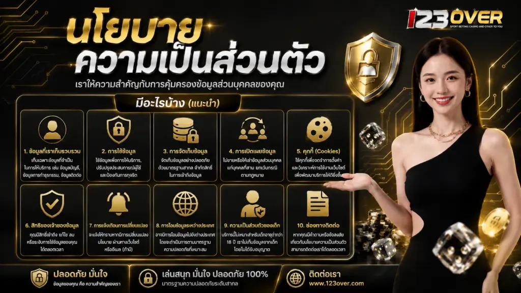 123over นโยบายความเป็นส่วนตัว